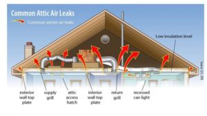 Air Sealing | Home Efficiency Experts | Long Island, NY